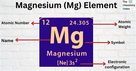 atomic number for magnesium|Magnesium (Mg) Element: Properties, Uses, Interesting Facts.
